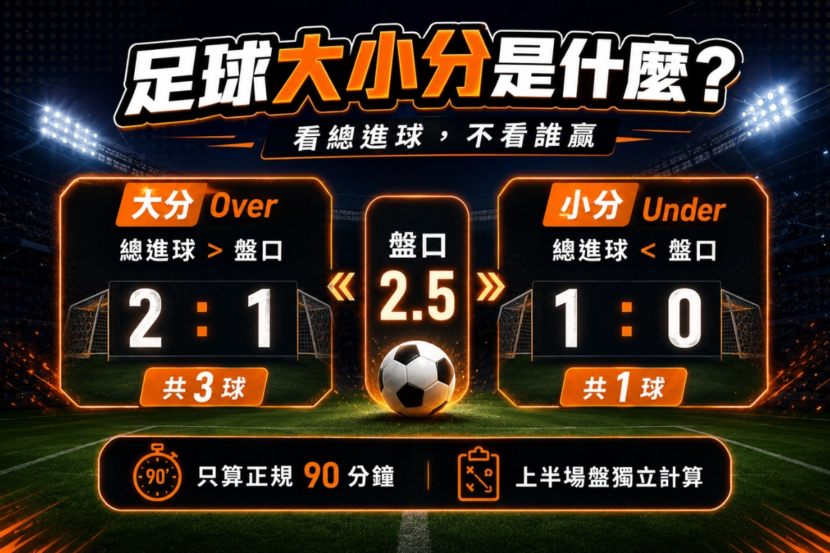 足球大小分是什麼？