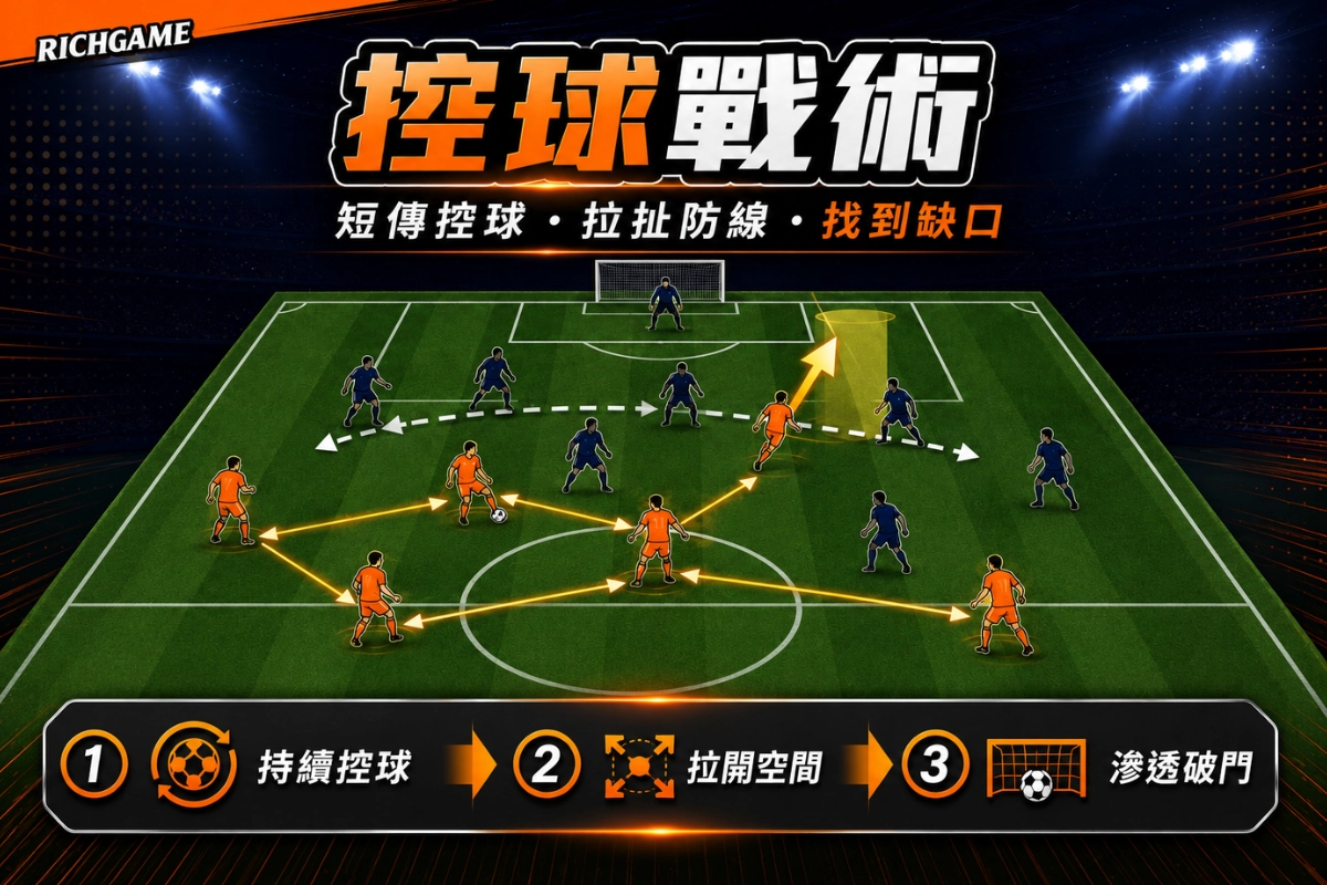 控球戰術（Possession-Based Football）