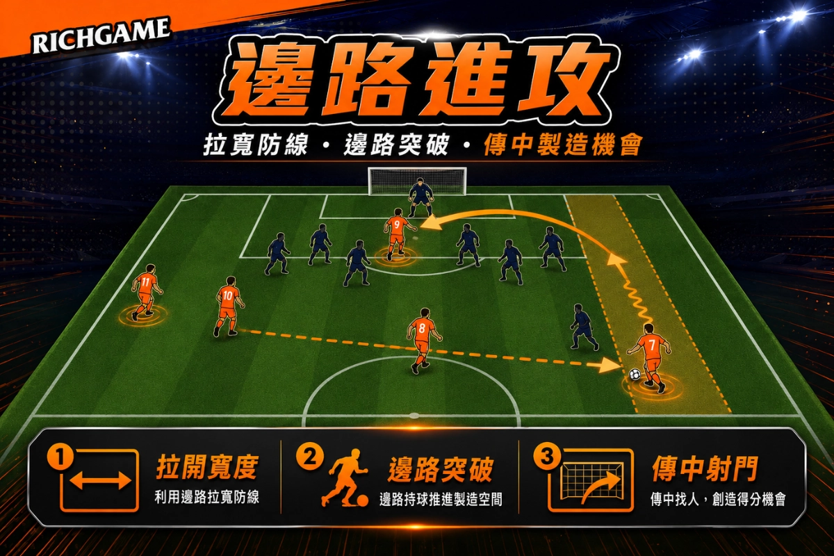 邊路進攻（Wing Play）