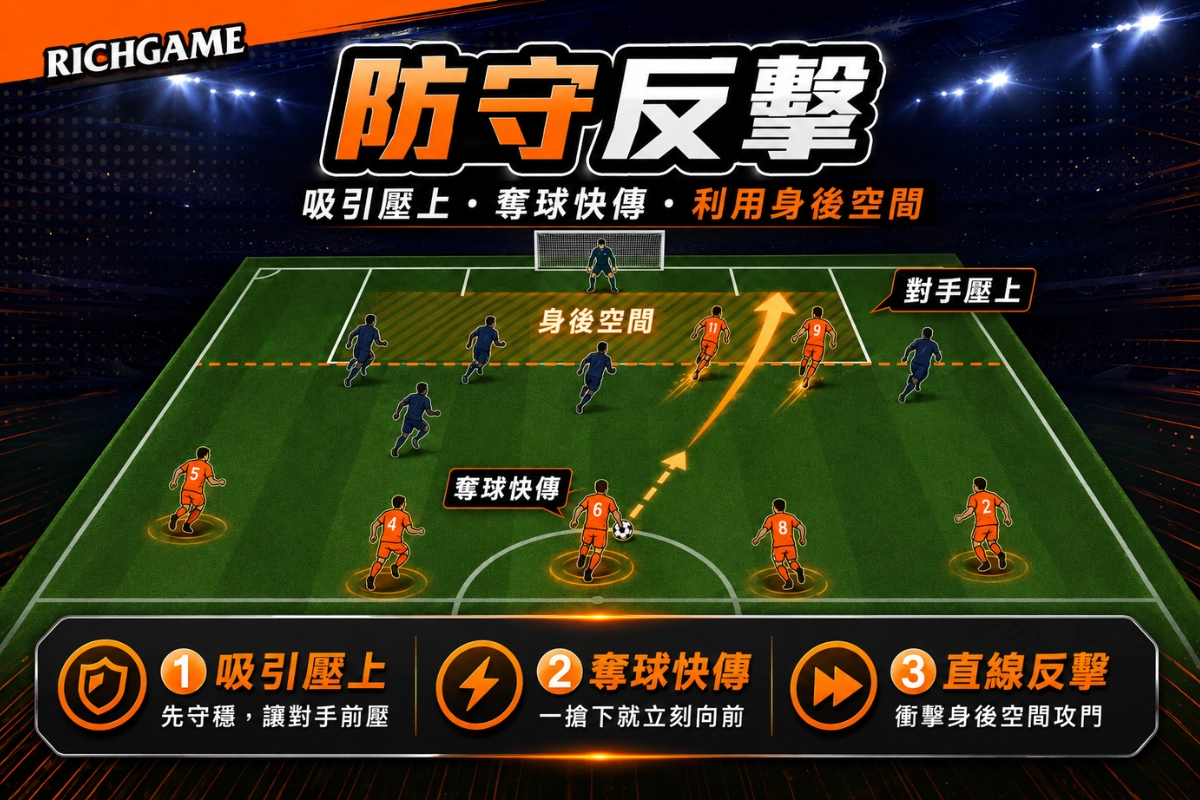防守反擊（Counter-Attack）