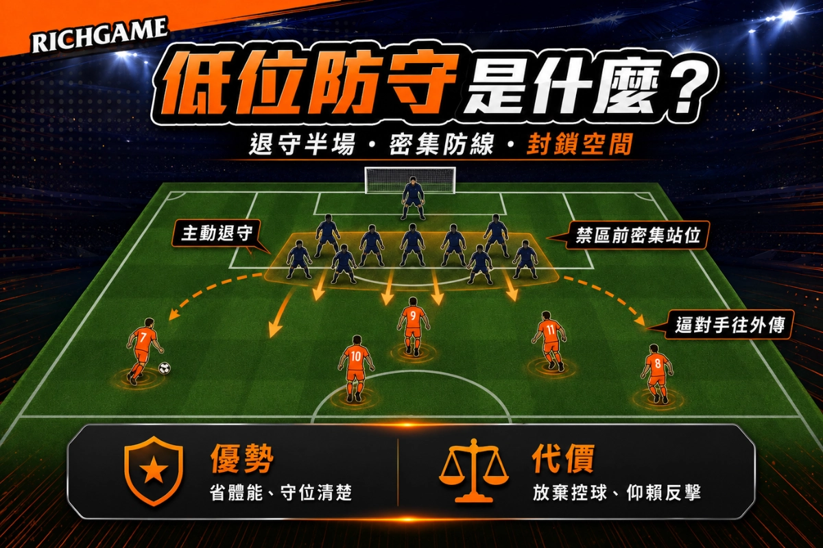 低位防守（Deep Block / 泊大巴）